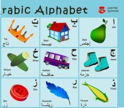 画像1: アラビア語アルファベット＆単語ポスター　Arabic Alphabet Poster
