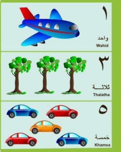 画像1: アラビア語数字ポスター　Arabic Numbers Poster