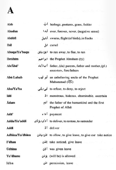 画像1: A Glossary of the Qur'an クルアーンの用語解説