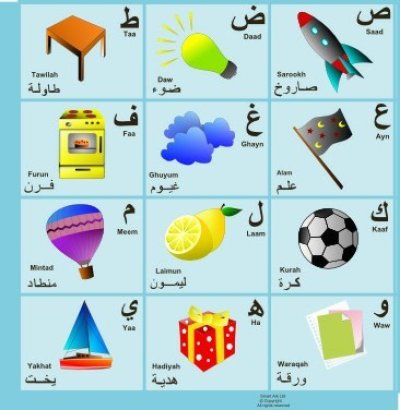 画像2: アラビア語アルファベット＆単語ポスター　Arabic Alphabet Poster